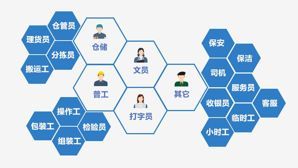 找工作擦亮眼！勞務派遣還是黑中介這樣鑒別！