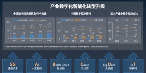 職點一下 通信業、物業服務業與互聯網電商業，你想知道的互聯網信息服務都在這